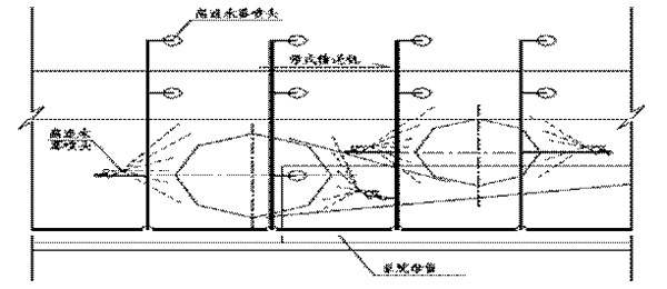 SPL/DZ型消防噴霧自動滅火系統(tǒng)裝置