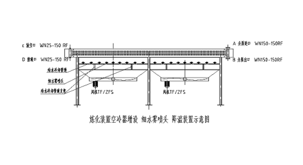 煉化裝置空冷器增設(shè)細(xì)水霧降溫裝置